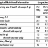 2026 GUDGU_Cinnamon_Powder_Nutrition_Panel GUDGU Cinnamon Powder 100g